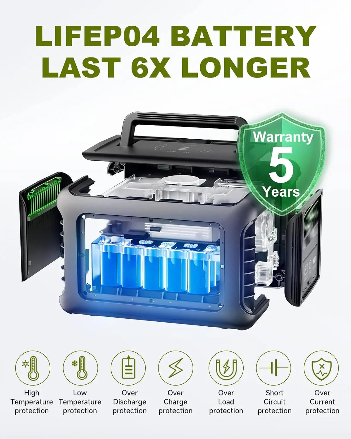 Portable Power Station R600, 299Wh LiFeP04 Battery with 2x 600W (1200W Surge) AC Outlets