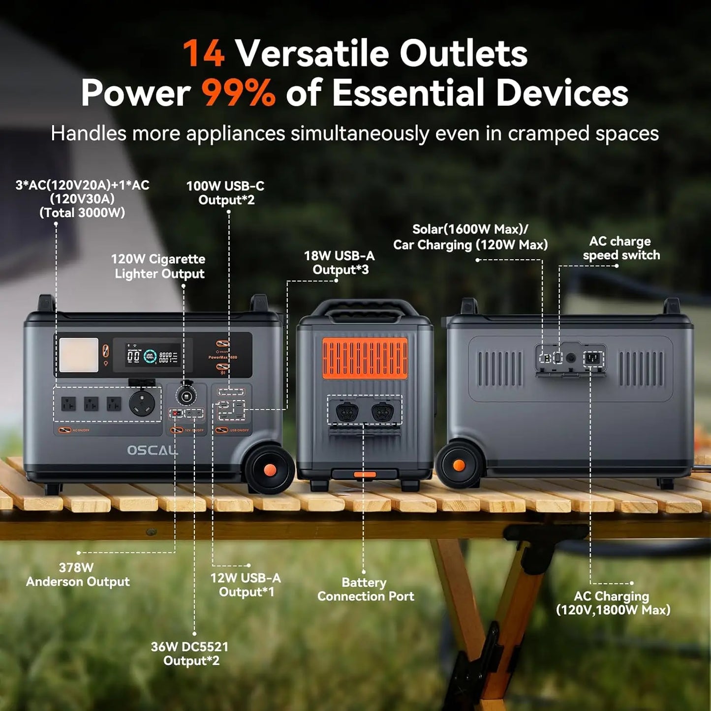 Portable Power Station PowerMax 3600, Solar Generator for Home Use, Fast Charge 1.2H，3000W Output, For RV