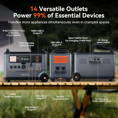 Portable Power Station PowerMax 3600, Solar Generator for Home Use, Fast Charge 1.2H，3000W Output, For RV