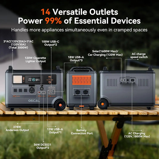 Portable Power Station PowerMax 3600, Solar Generator for Home Use, Fast Charge 1.2H，3000W Output, For RV