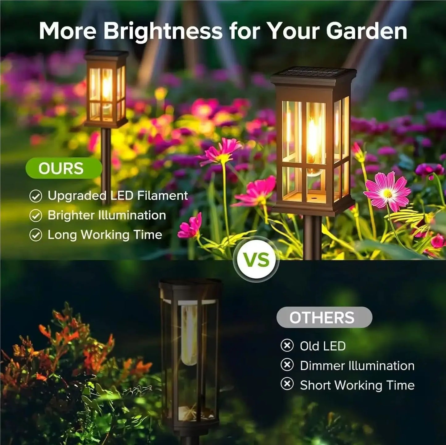 Solar Pathway Outdoor Solar Lamp Waterproof Landscape Lighting