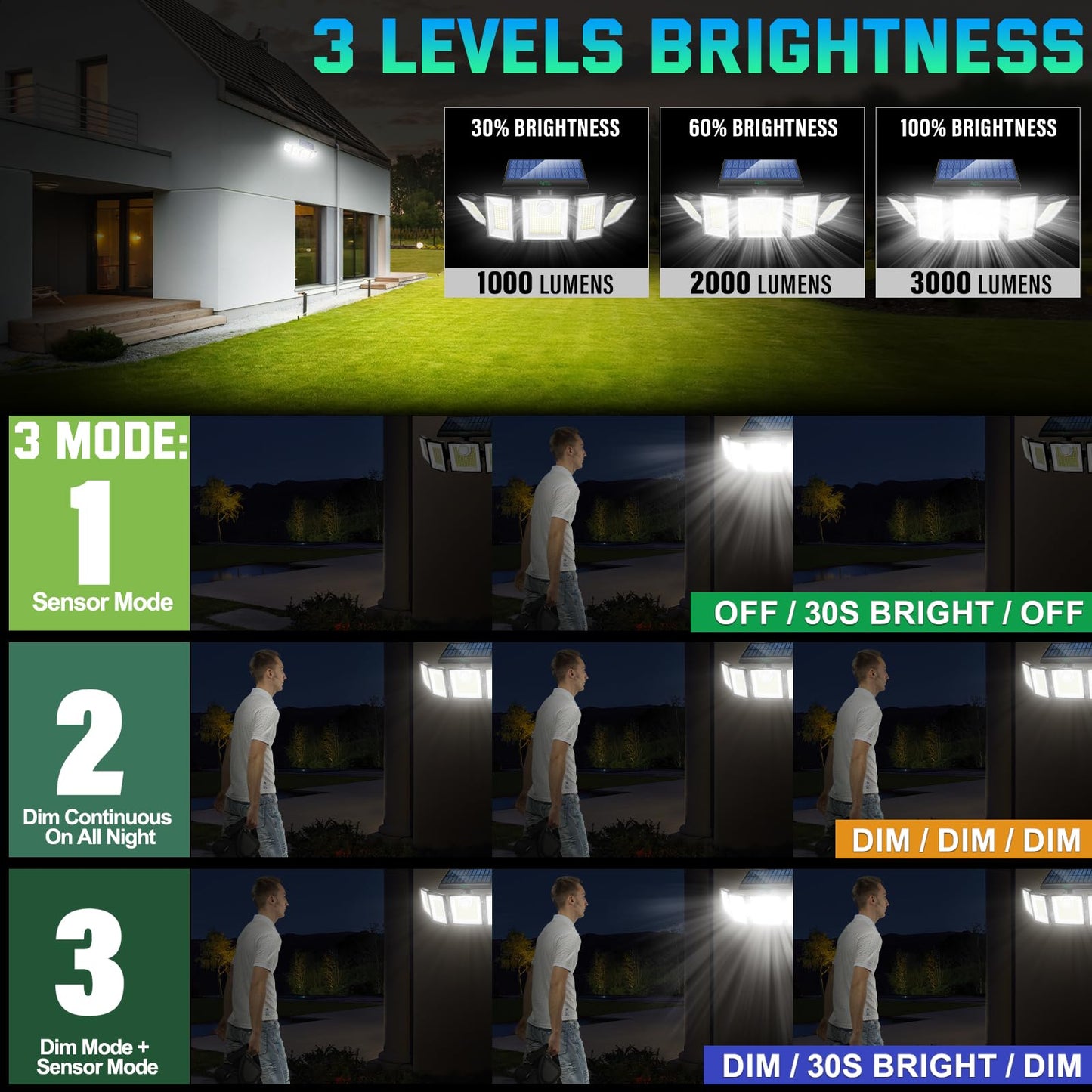 250W Solar Lights Outdoor Waterproof Flood Security Motion Sensor - 496 LEDs 3000 Lumens 360° Illumination- 2Pack