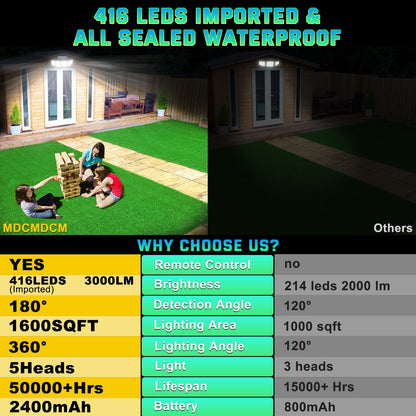 250W Solar Lights Outdoor Waterproof Flood Security Motion Sensor - 496 LEDs 3000 Lumens 360° Illumination- 2Pack