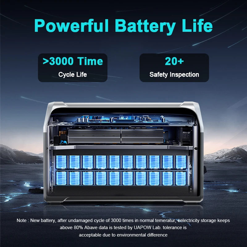 220V 1800W(110V 1600W) Portable Power Station,Battery,  400W 200W Foldable Solar Panel