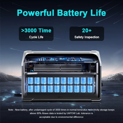 220V 1800W(110V 1600W) Portable Power Station,Battery,  400W 200W Foldable Solar Panel