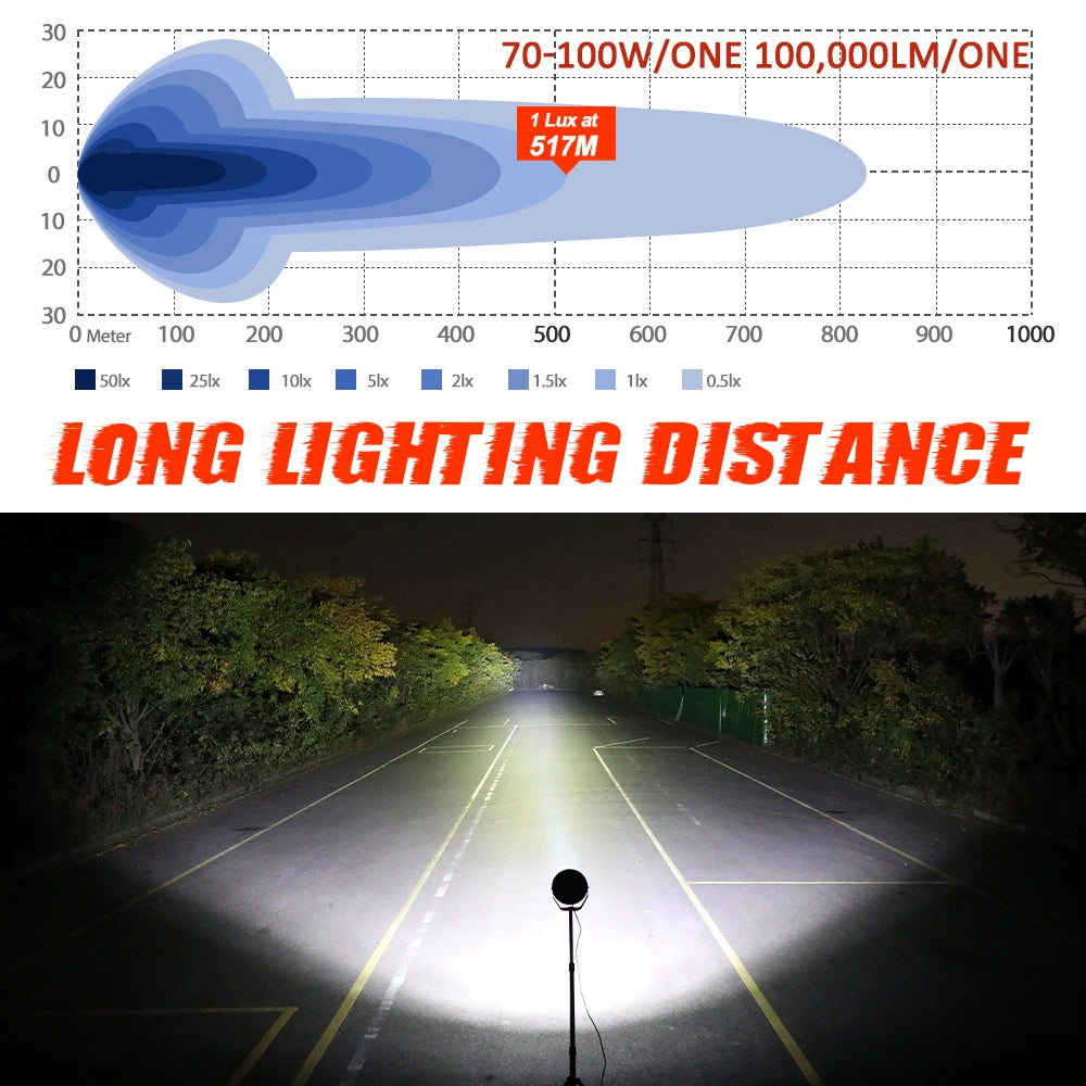 6.5 inch Led Driving Light for Off road Truck UTV