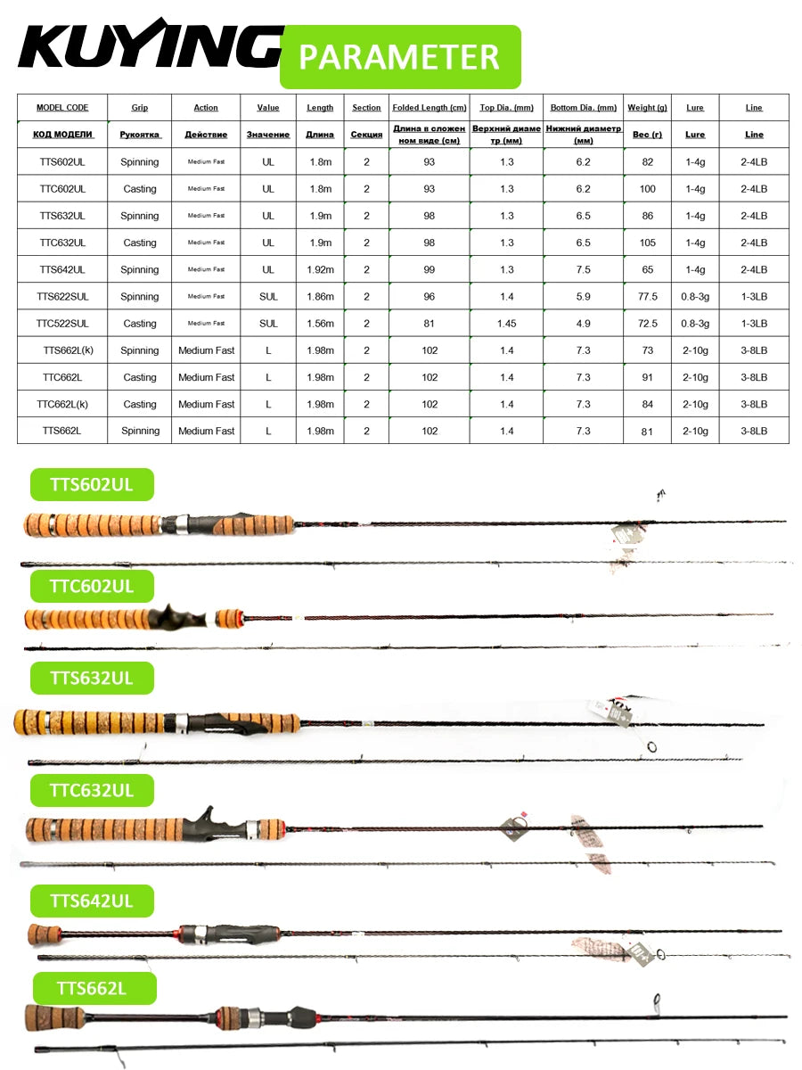 Fishing Rod Carbon