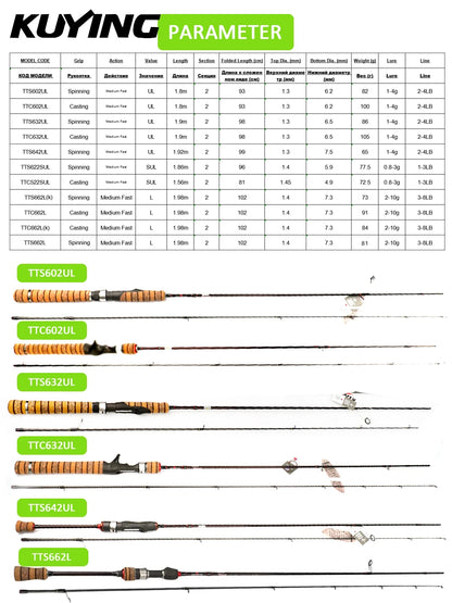 Fishing Rod Carbon