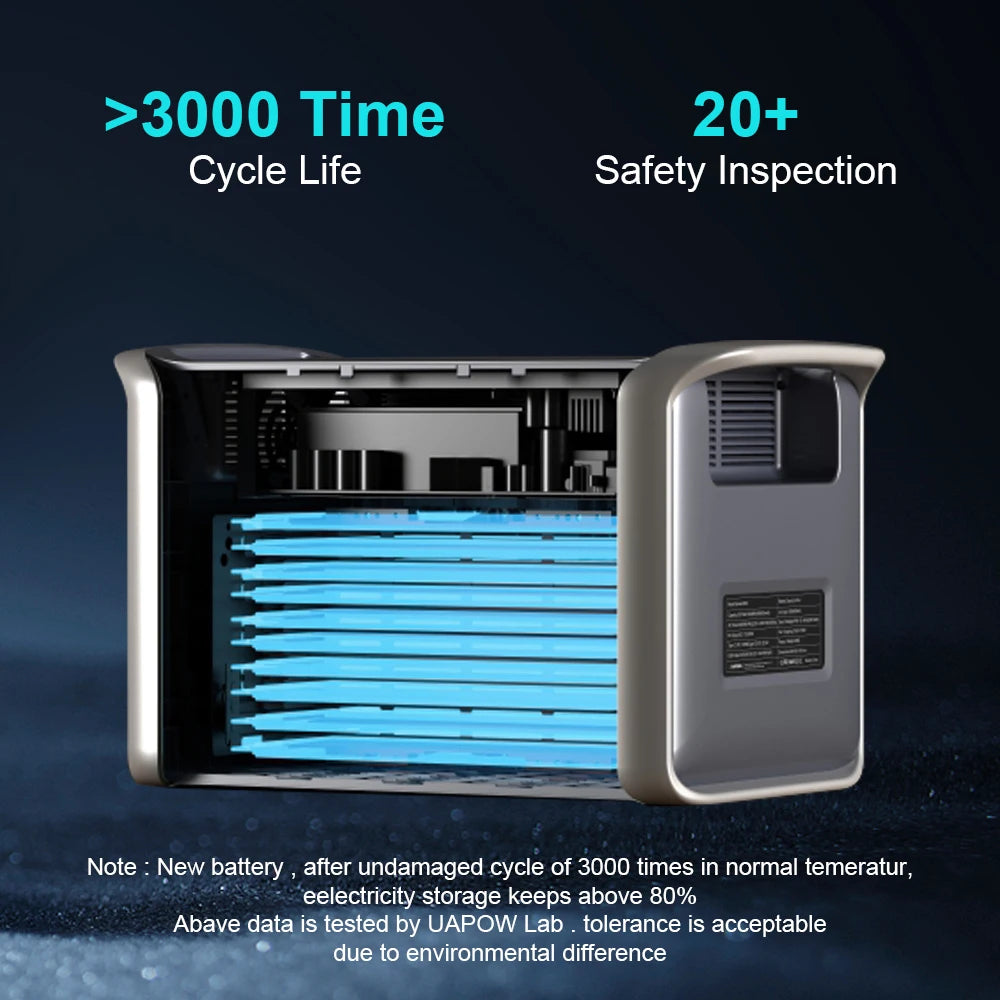 Portable Power Station Solar Generator 1000W 2000w 220V AC Outlets Power Flexible Solar Panel