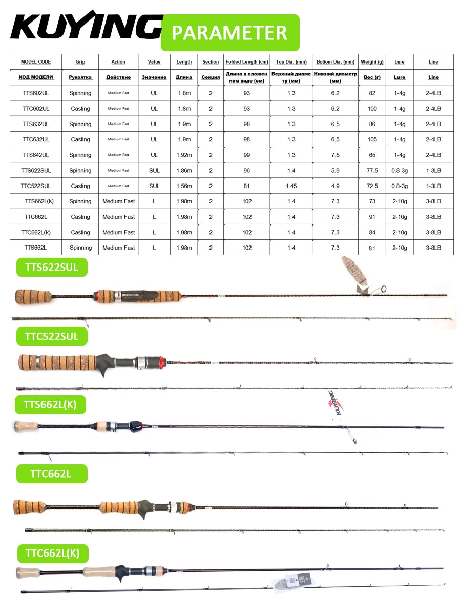 Fishing Rod Carbon
