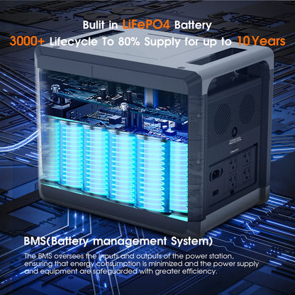 Portable Power Station 2160WH LiFePO4 Battery with 2400W (4800W Peak) AC Output Solar Generator