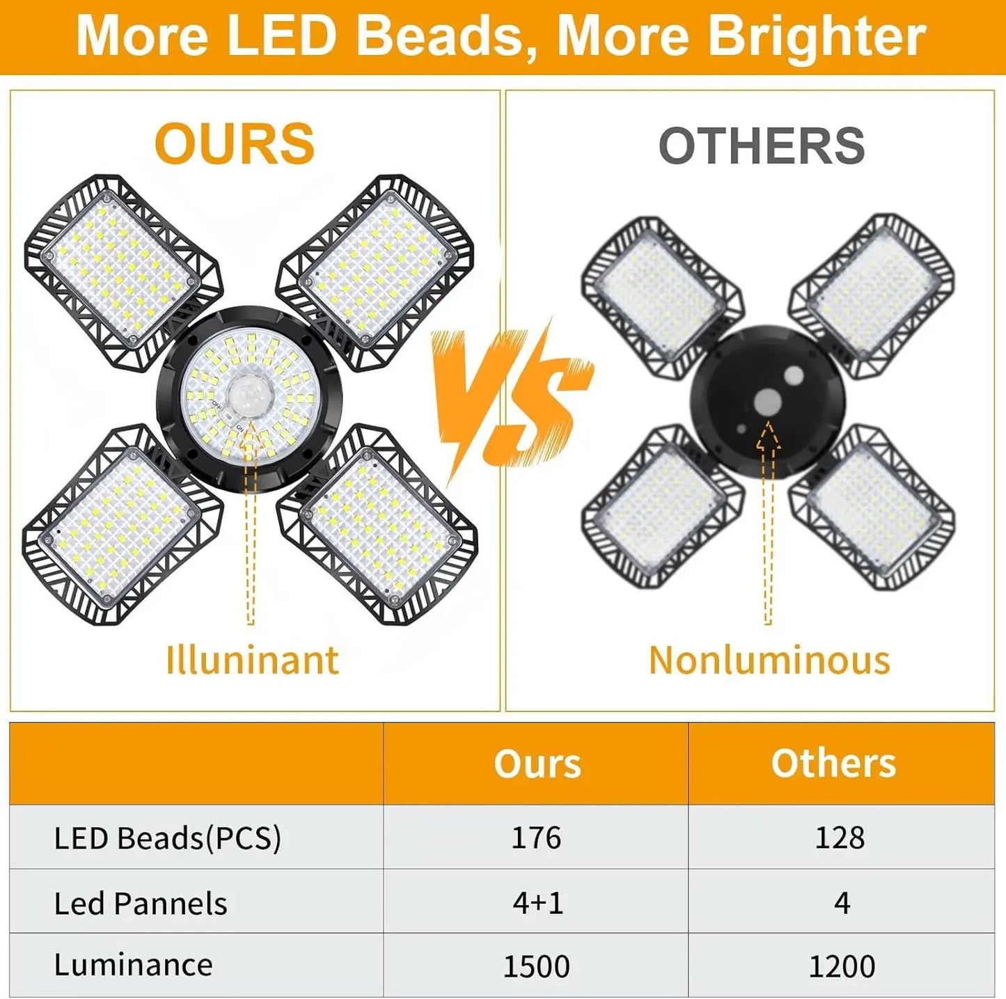 Solar Shed Light with Motion Sensor,LED, 4 Heads, Remote Control for Indoor Outdoor Use