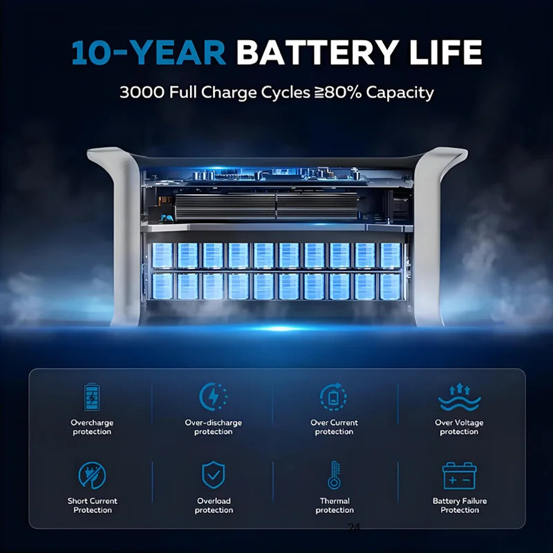 Portable Power Station 110V Solar Generator Emergency Power Supply