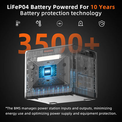 Portable Power Station Large Capacity Solar Generator with Cart Fast Charging Emergency Power for Backup