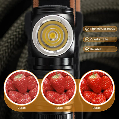 LED Headlamp USB C Rechargeable Mini Flashlight  with Magnet Tail Cap