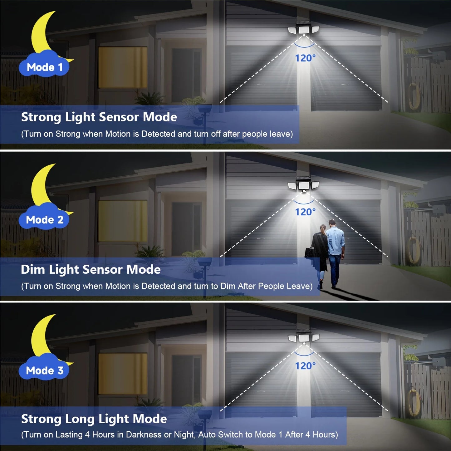 Outdoor Waterproof Solar Light with Motion Sensor 3-Head 200+ LEDs Security Light