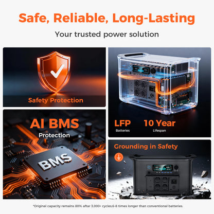 2400W Portable Power Station 2048Wh Emergency Power Supply Station ﻿