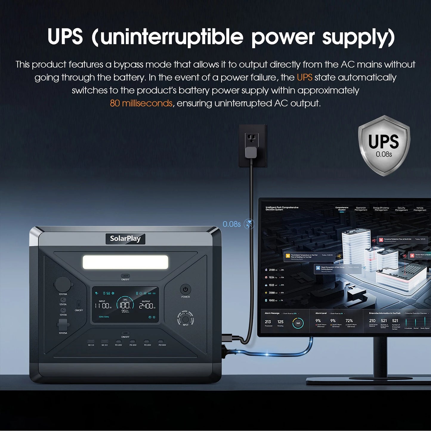 Portable Power Station 2160WH LiFePO4 Battery with 2400W (4800W Peak) AC Output Solar Generator