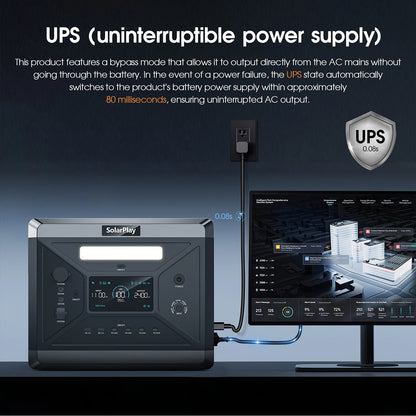 Portable Power Station 2160WH LiFePO4 Battery with 2400W (4800W Peak) AC Output Solar Generator