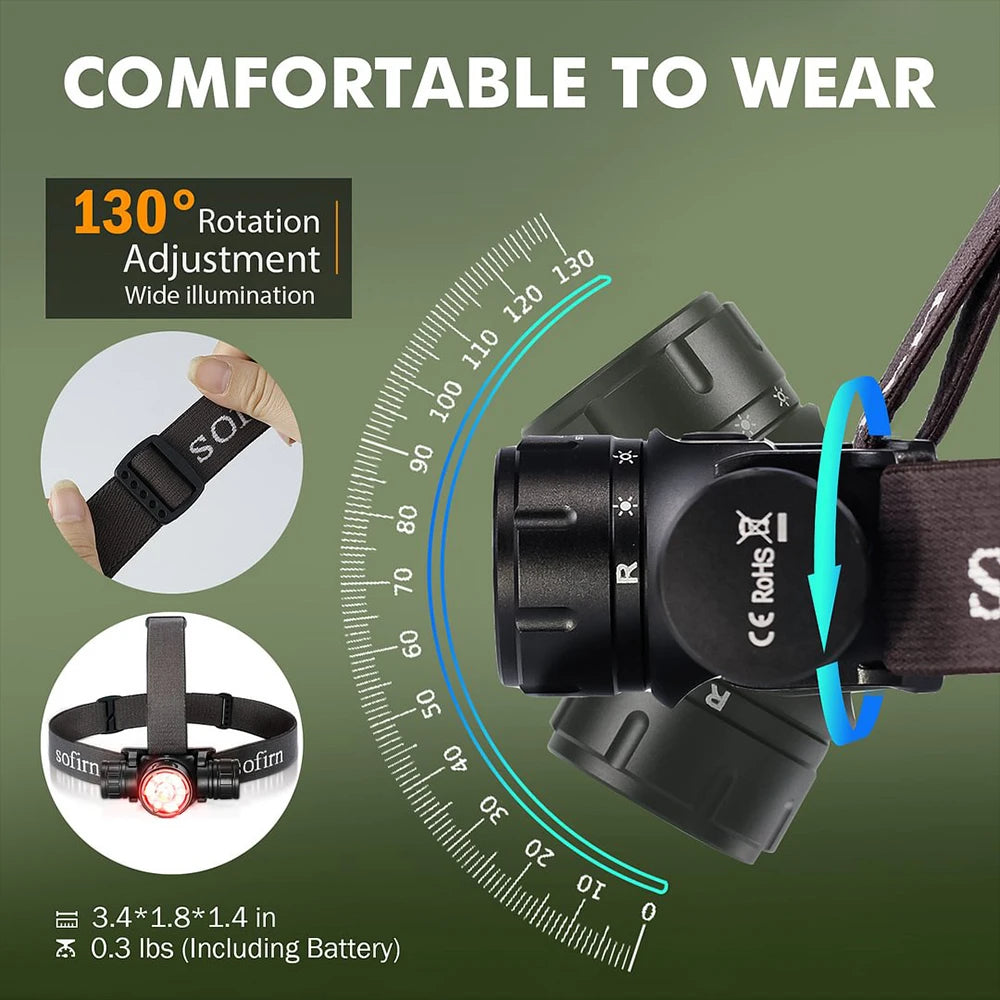 EDC Headlamp USB Rechargeable Flashlight  Powerful Headlight With Infrared Switch