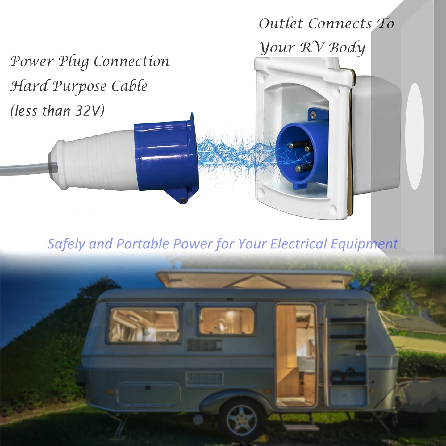 32 Amp Rv Inlet Plug & Rv Outlet Box Kit