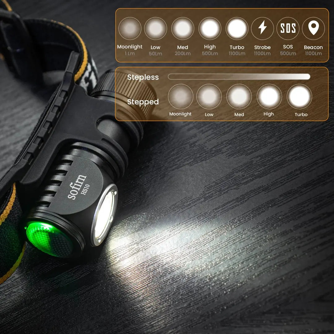 LED Headlamp USB C Rechargeable Mini Flashlight  with Magnet Tail Cap