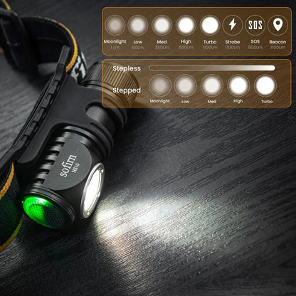 LED Headlamp USB C Rechargeable Mini Flashlight  with Magnet Tail Cap