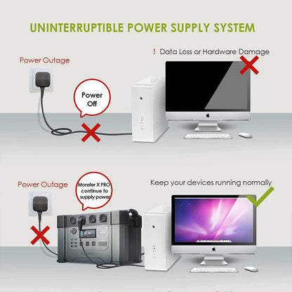 Portable Power Station 2000W / 2400W