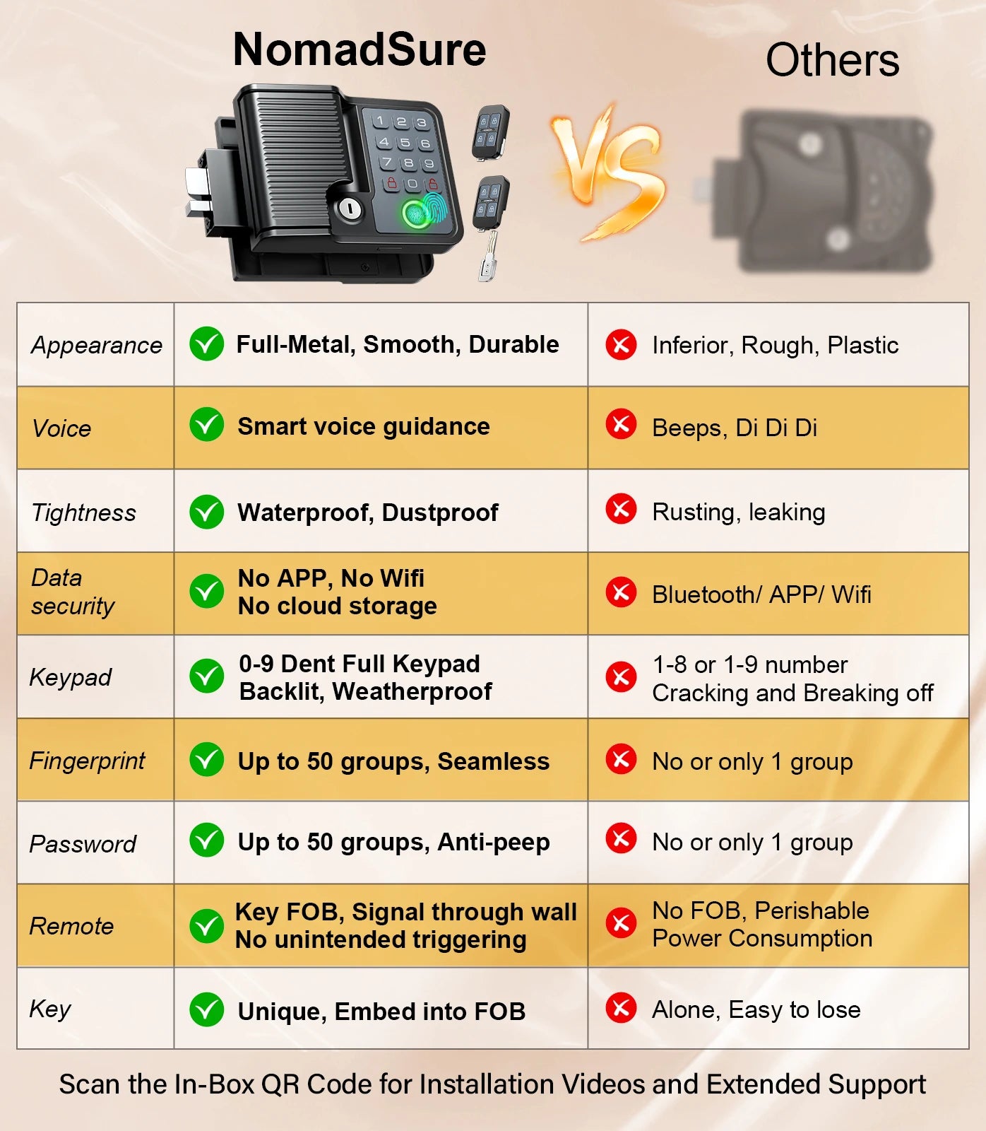Fingerprint,Remote Keypad, Full Metal Camper Trailer Replacement