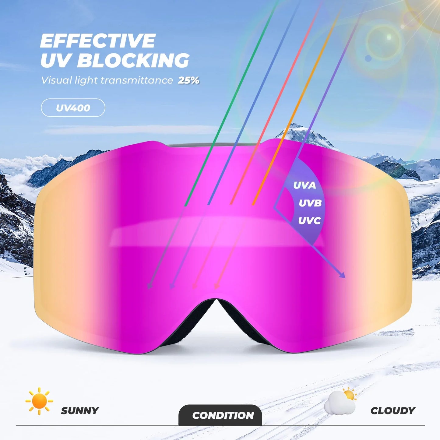 Frameless Anti-Fog Ski Goggle with UV400 Protection