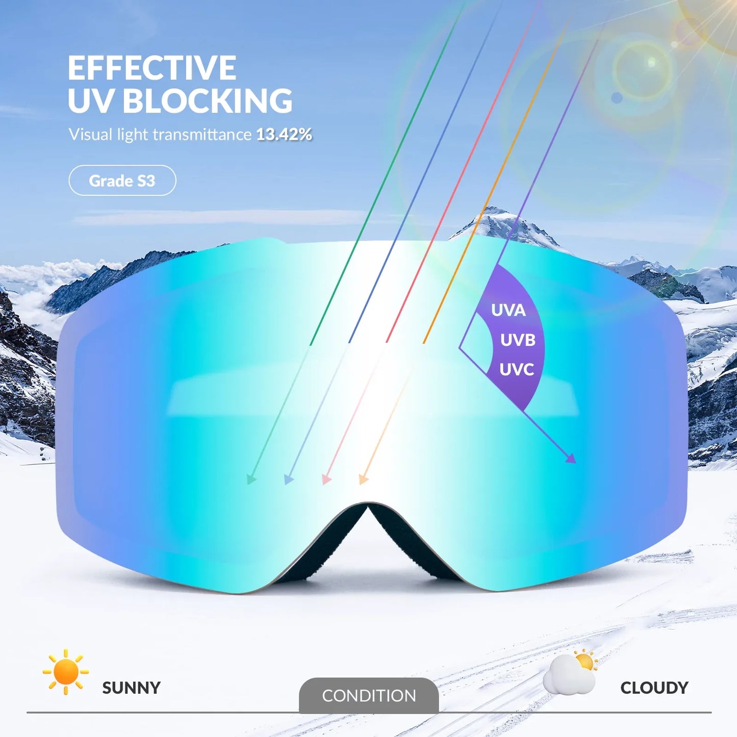 Frameless Anti-fog Ski Goggles with UV400 Protection for Men & Women