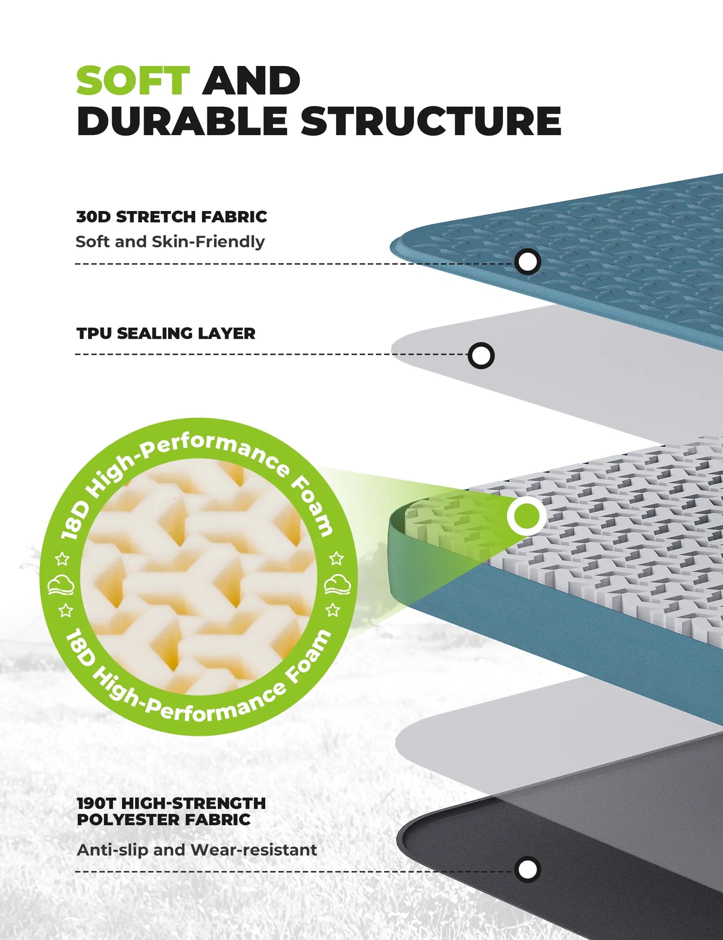 Portable Inflating Sleeping Pad with Foam for Camping